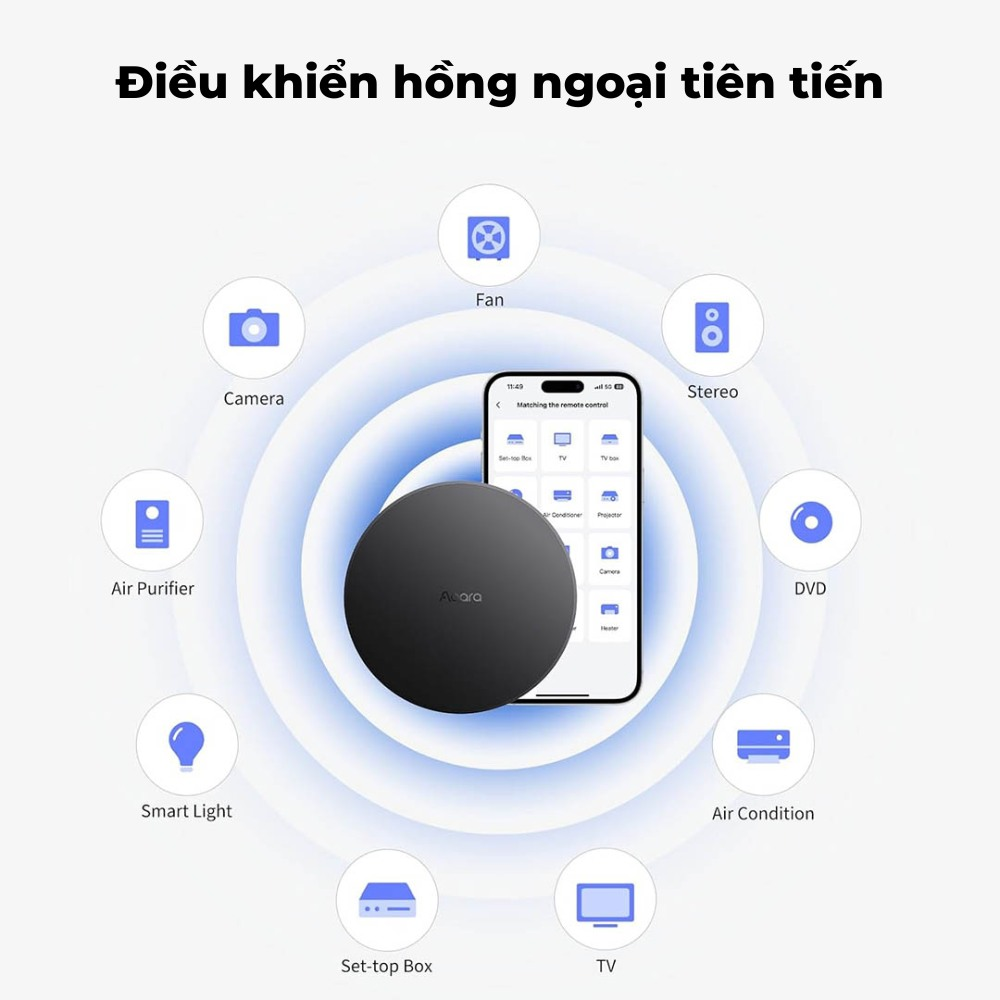 Bộ trung tâm nhà Aqara Hub M2 